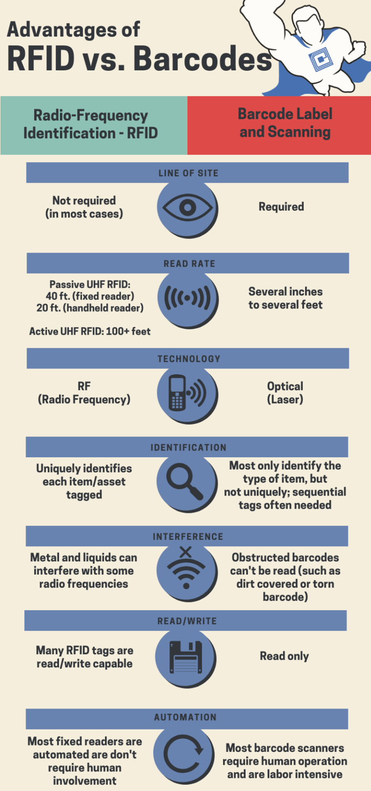 RFID-vs.-Barcodes-Infographic-v2-768x1920